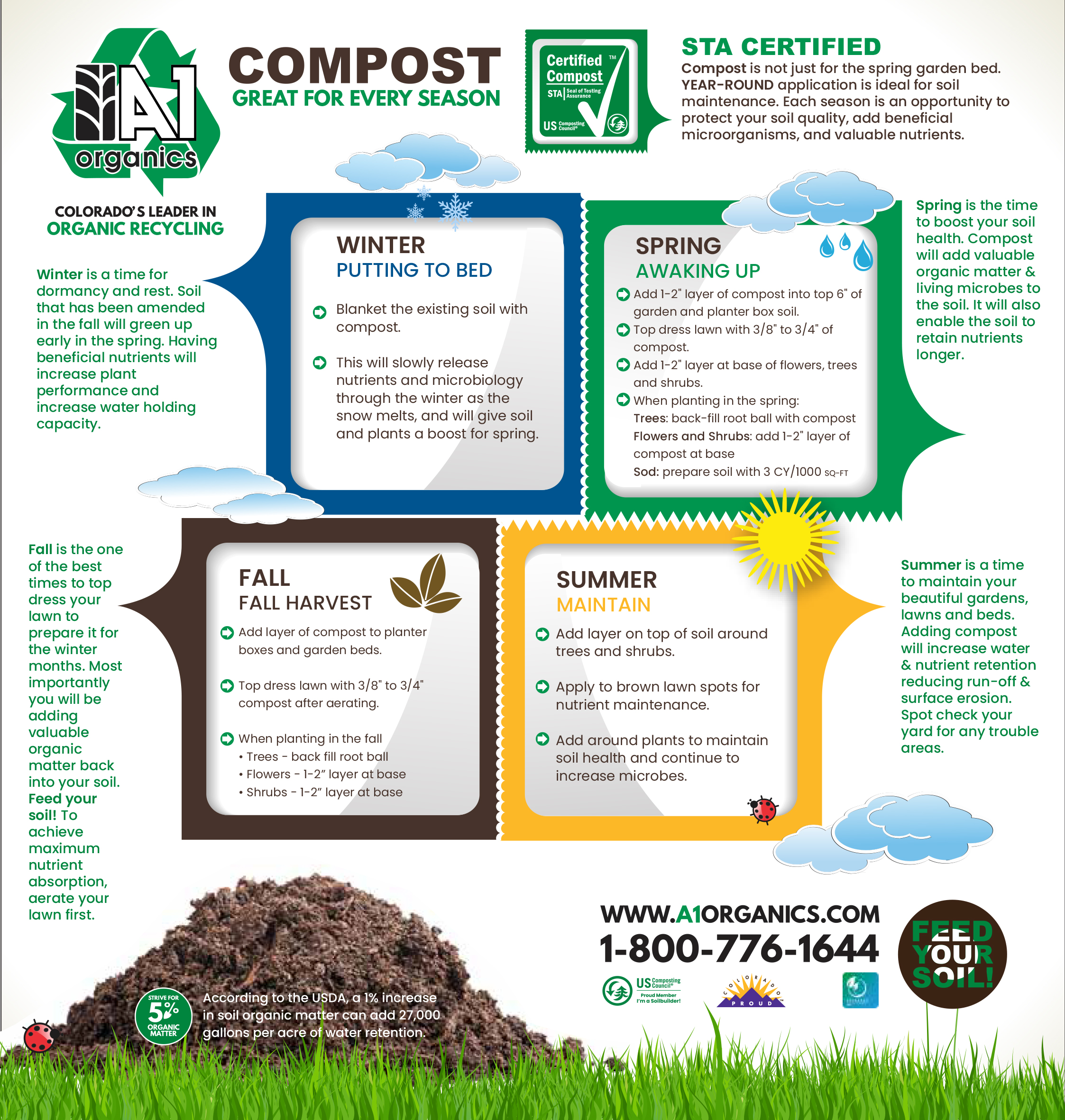 A1OG_annual_compost_applications_final_9.19